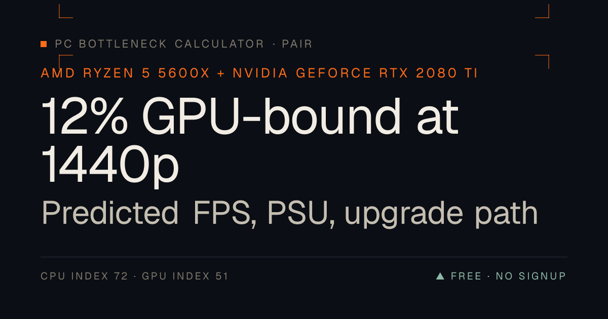 Ryzen 5 5600X + RTX 2080 Ti Bottleneck: FPS + Verdict