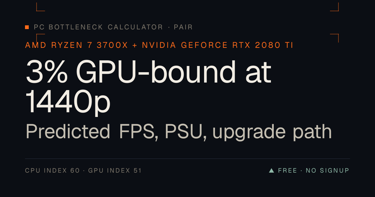 Ryzen 7 3700X + RTX 2080 Ti Bottleneck: FPS + Verdict