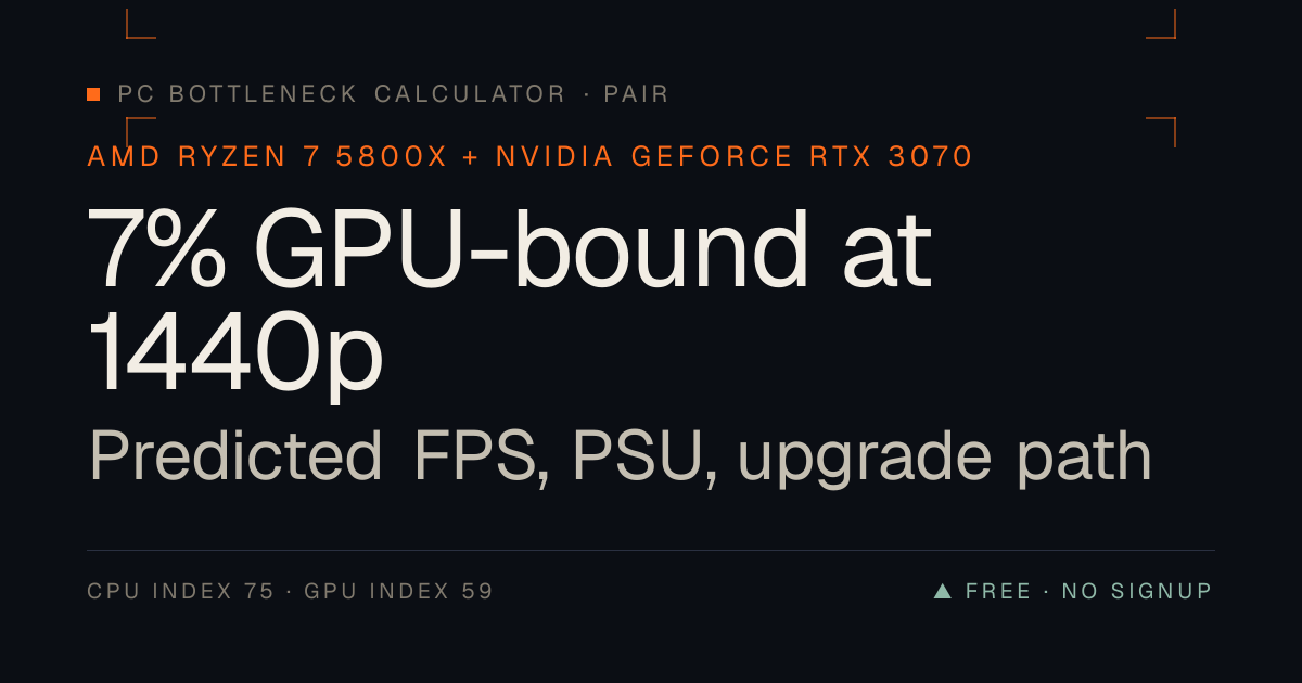 Ryzen 7 5800X + RTX 3070 Bottleneck: FPS + Verdict