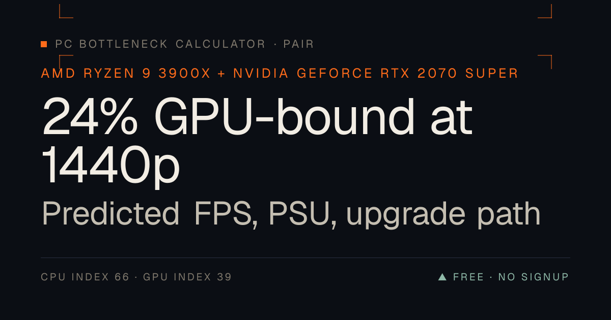 Ryzen 9 3900X + RTX 2070 Super Bottleneck: FPS + Verdict