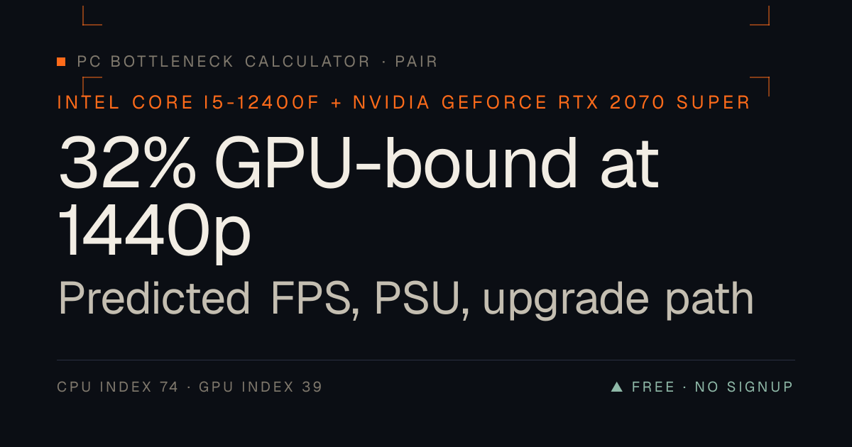 i5-12400F + RTX 2070 Super Bottleneck: FPS + Verdict